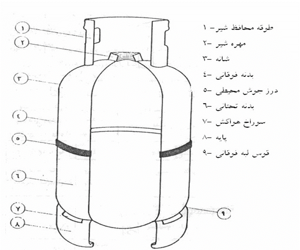 سیلندر گاز مایع(LPG)