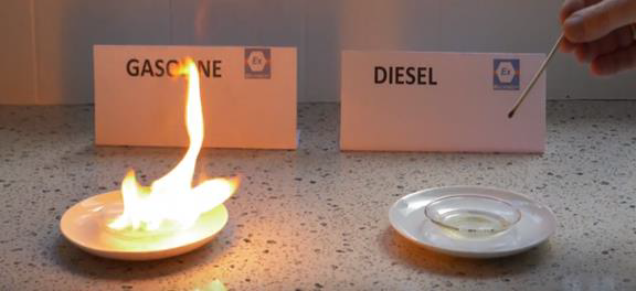 مقایسه آتشگيری ماده قابل اشتعال و قابل احتراق